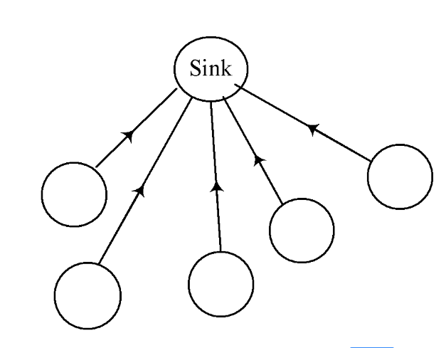無(wú)線(xiàn)傳感