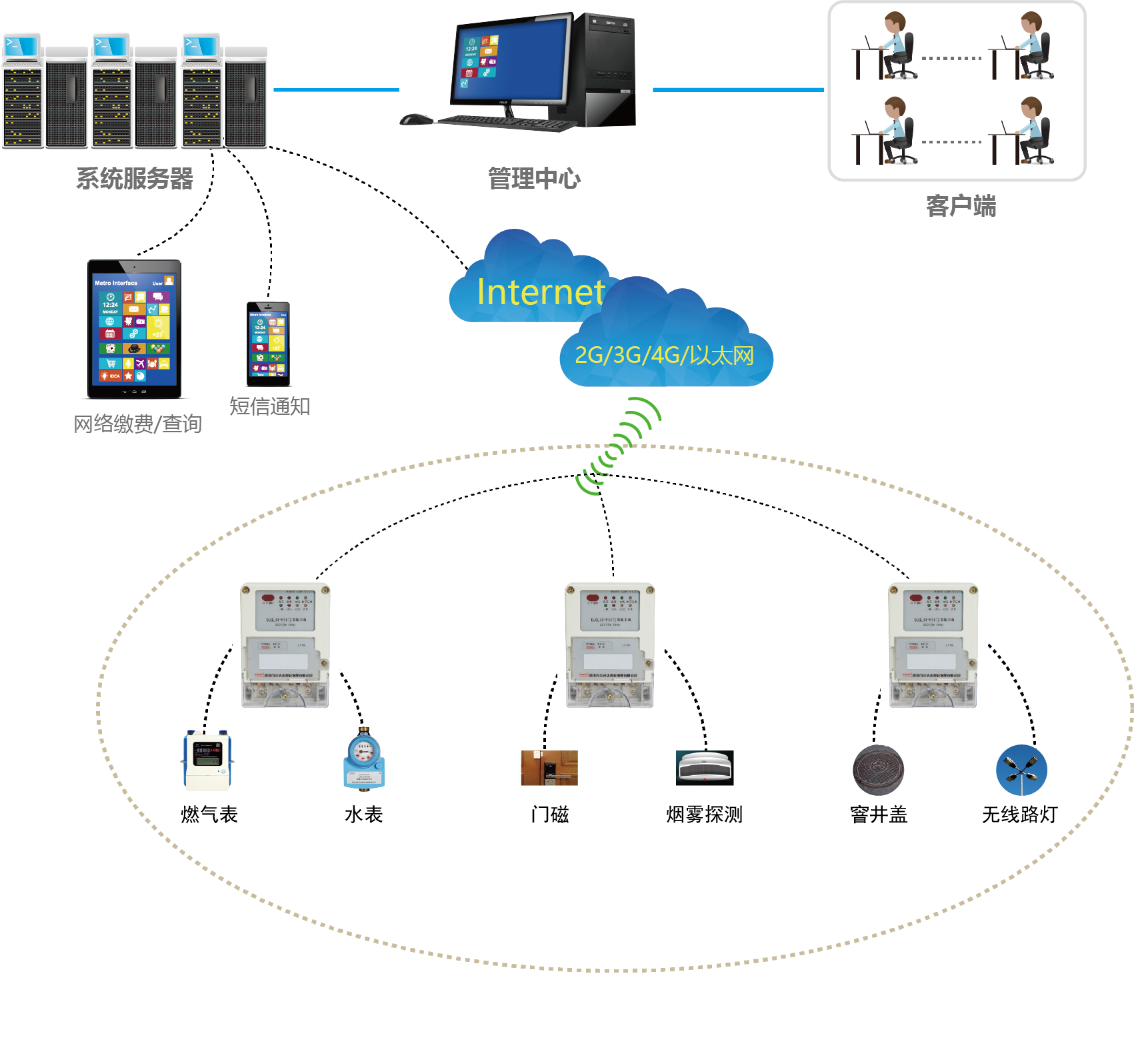LoRa 私有協(xié)議應用
