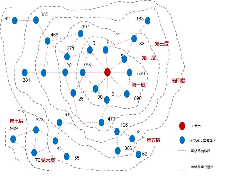微功率無(wú)線(xiàn)方案
