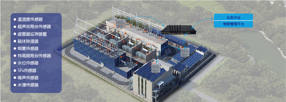 智慧變電站解決方案