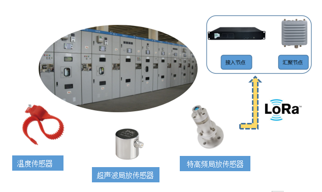 開(kāi)關(guān)柜在線(xiàn)監測